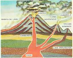 partes_volc&aacute;n
